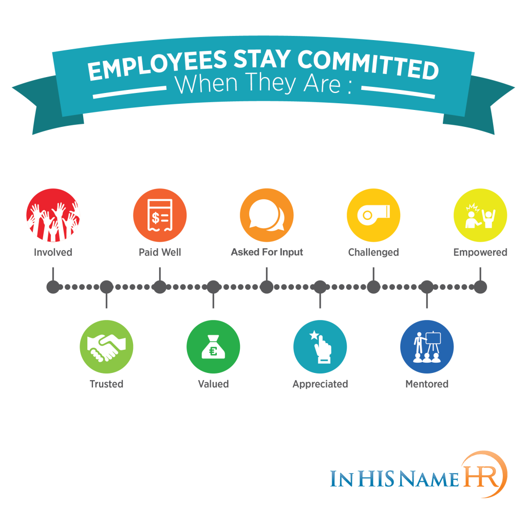 Employee Commitment Series